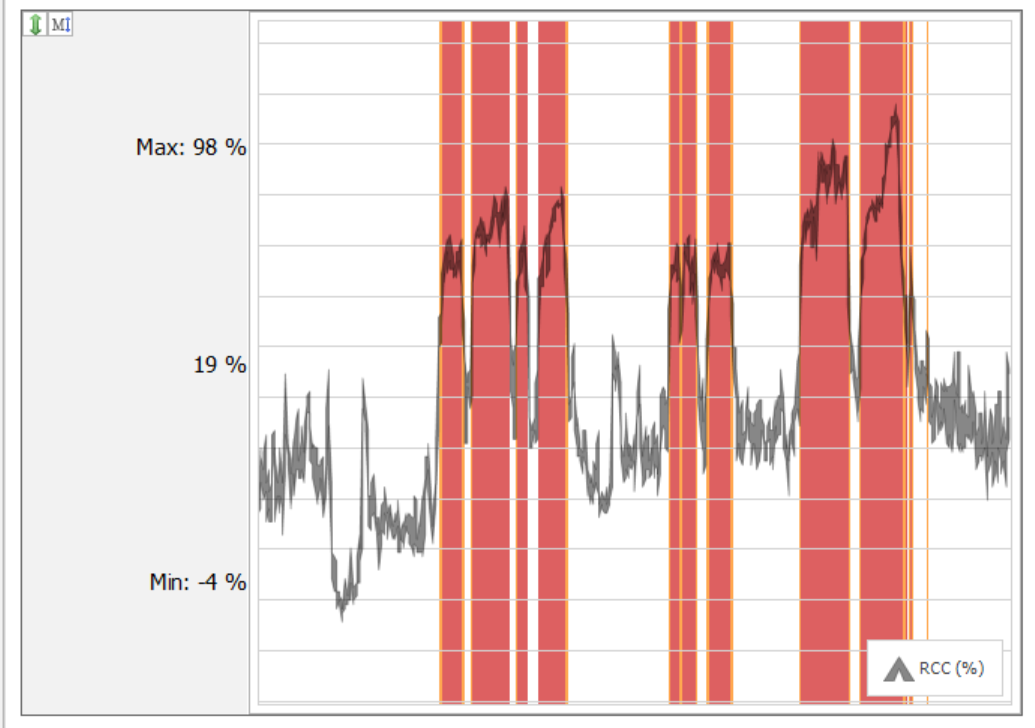 Cardiac strain