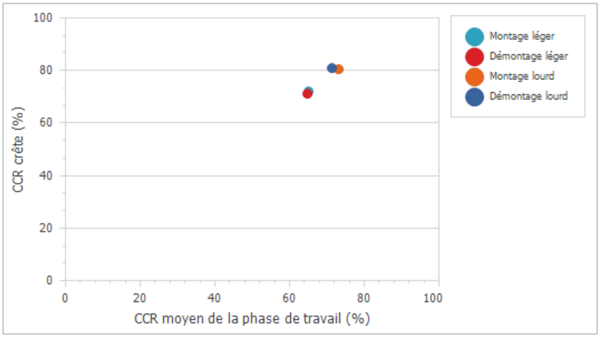 Image penibilité des phases