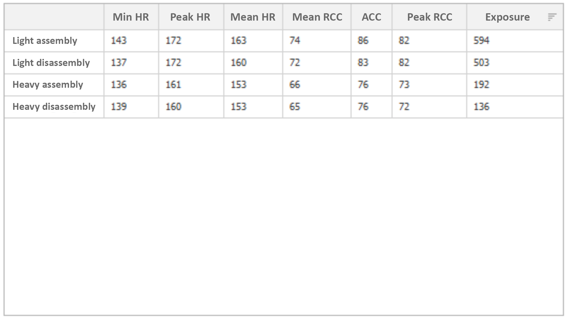 Heart rate analysis